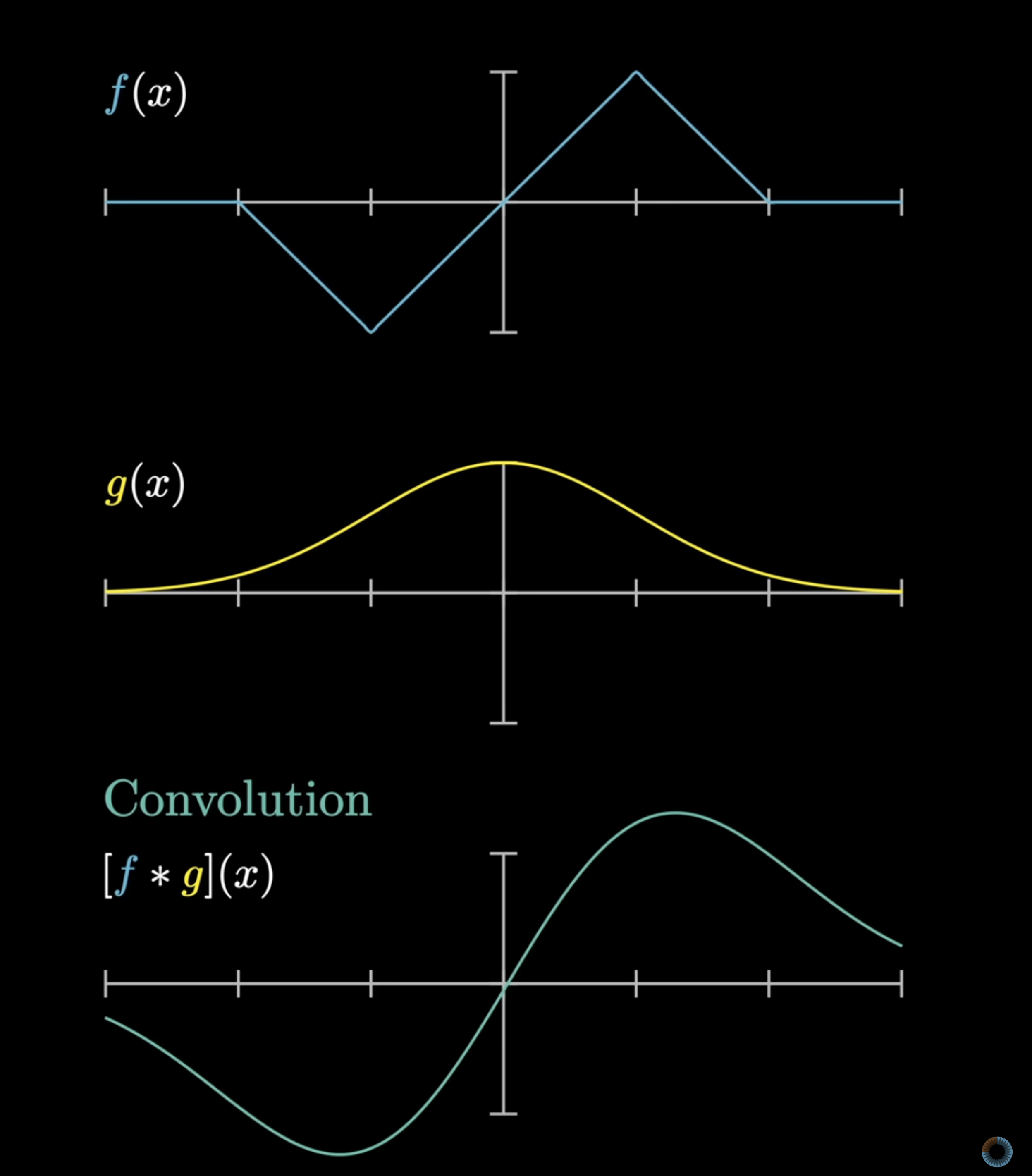 Convolution_3b1b