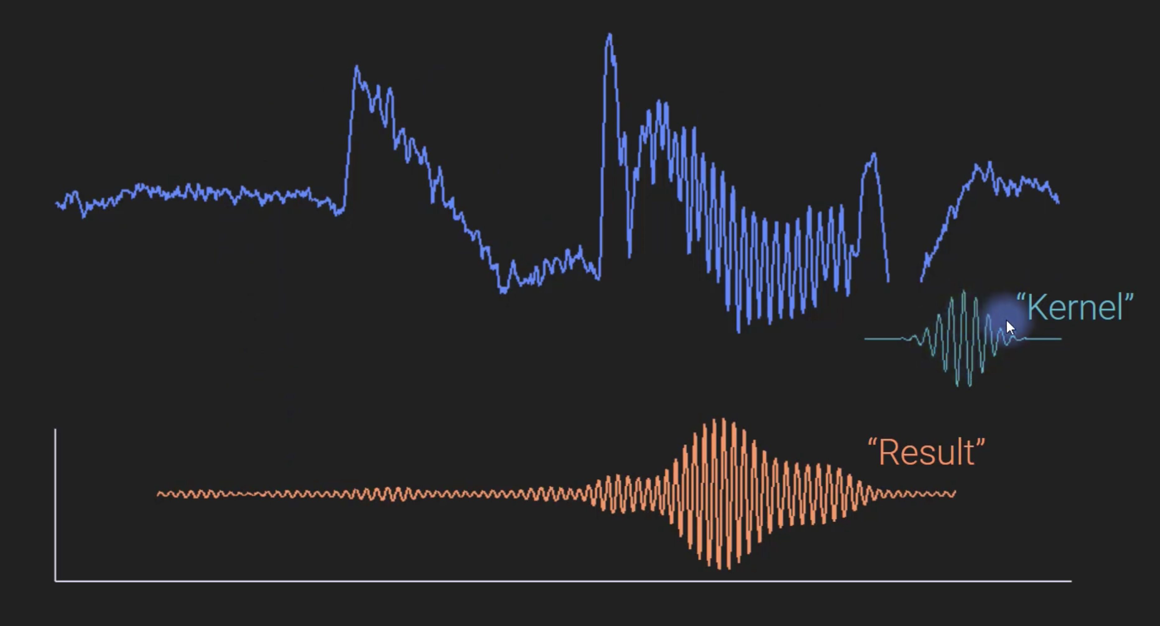 SignalProcessing_MXCohen