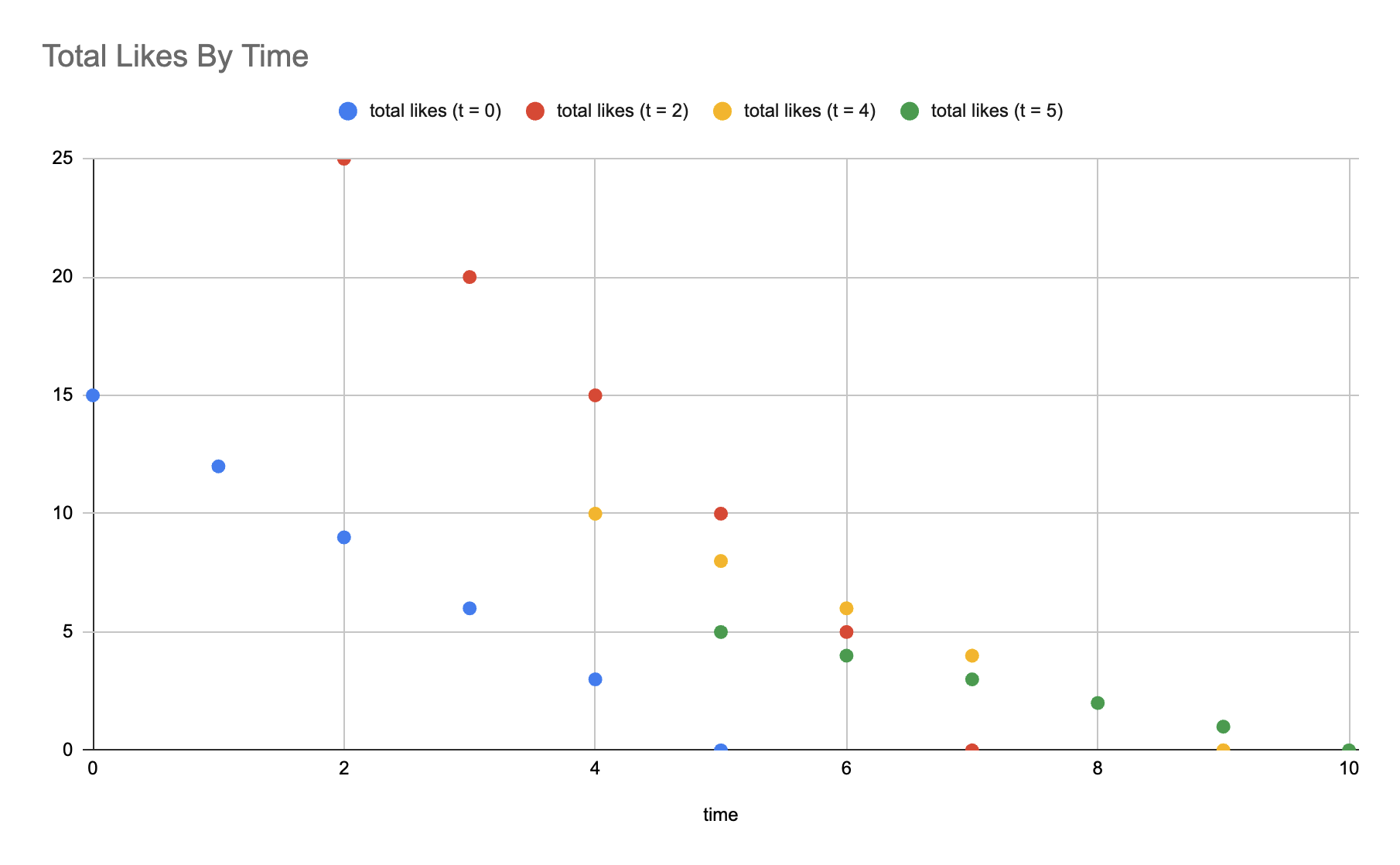 Example_2