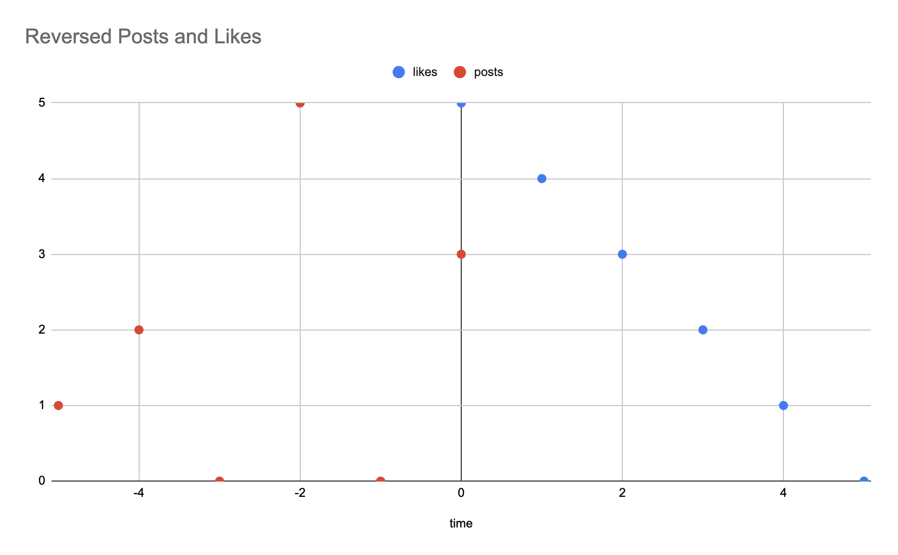 Example_4