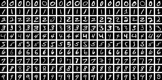 MNIST