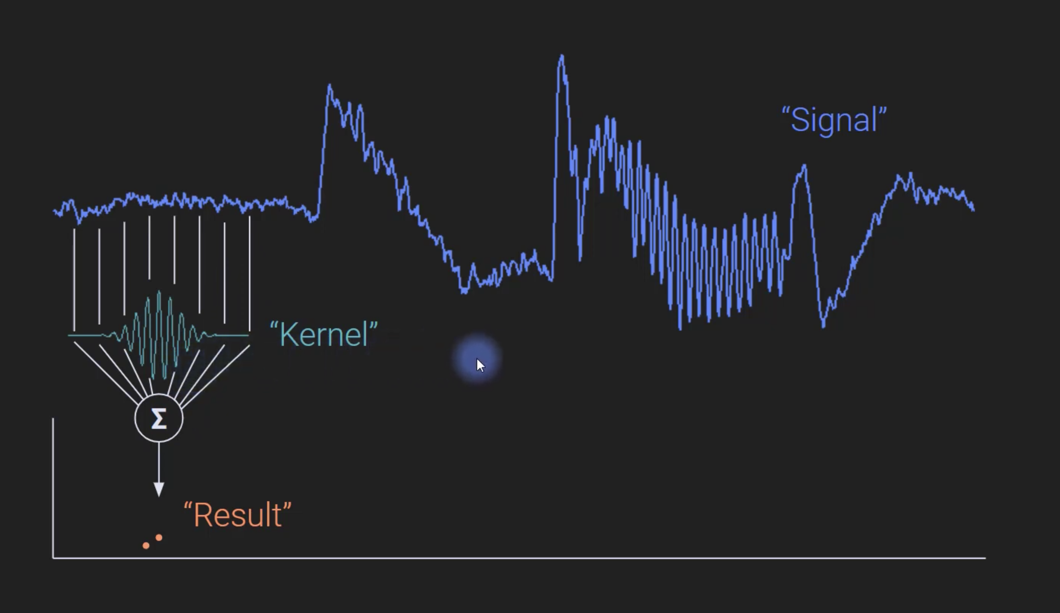SignalProcessing_MXCohen