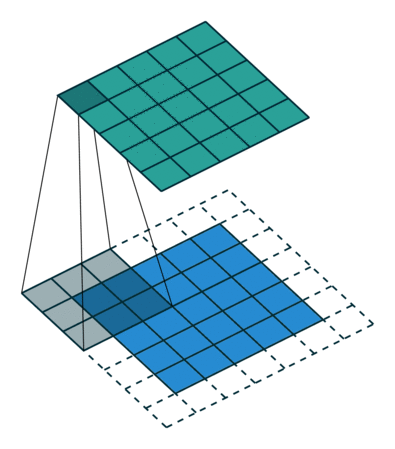convolution